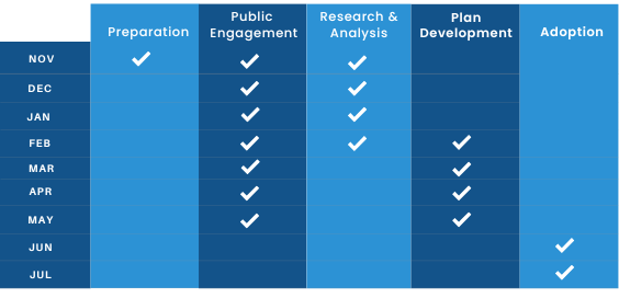commission planning mobile version of chart