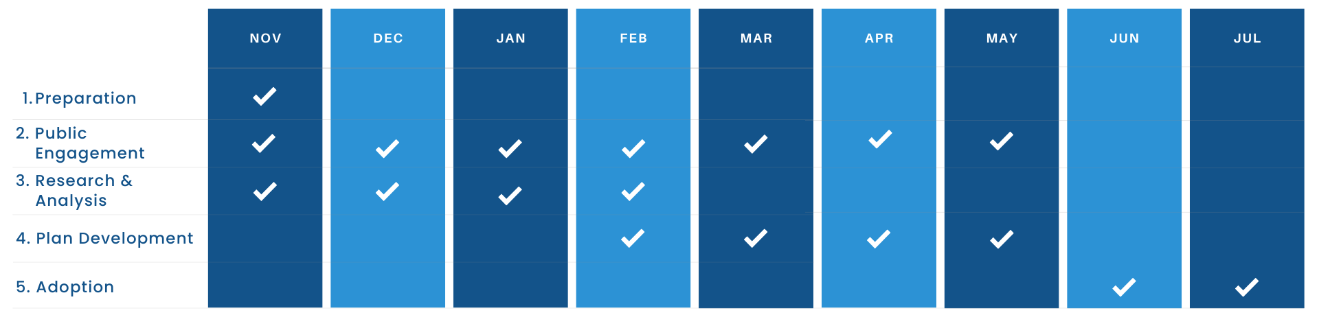 timeframe for planning commission chart desktop version