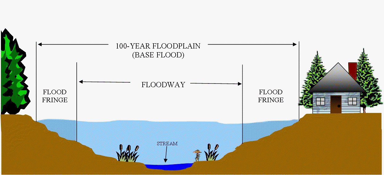 flood diagram index of rpc floodplain files flood diagram index of rpc floodplain files